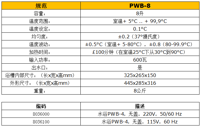 水浴鍋PWB-8技術(shù)參數(shù)